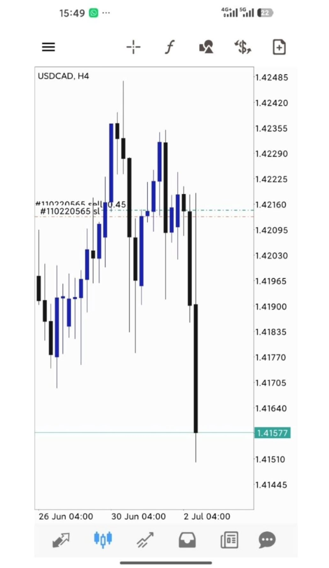Trading Result 5